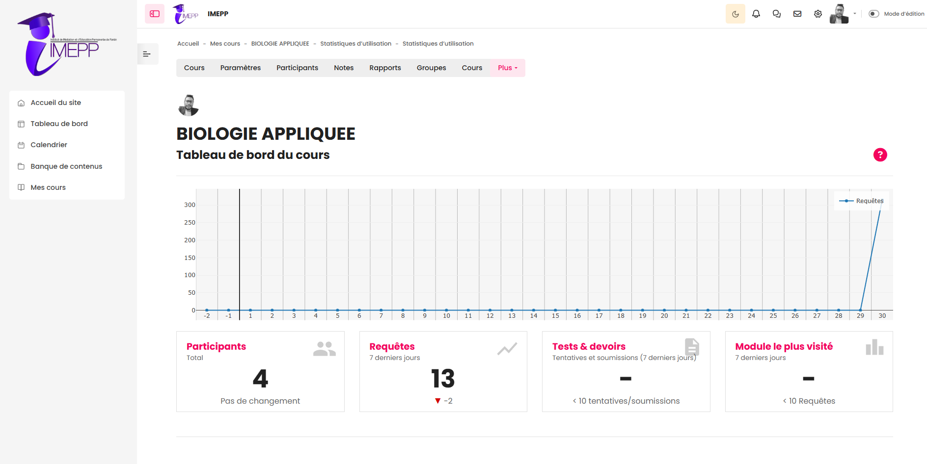 Tableau de bord administrateur de la plateforme Moodle IMEPP — pilotage multi-filières en français, inscriptions, résultats et taux d'achèvement par cours